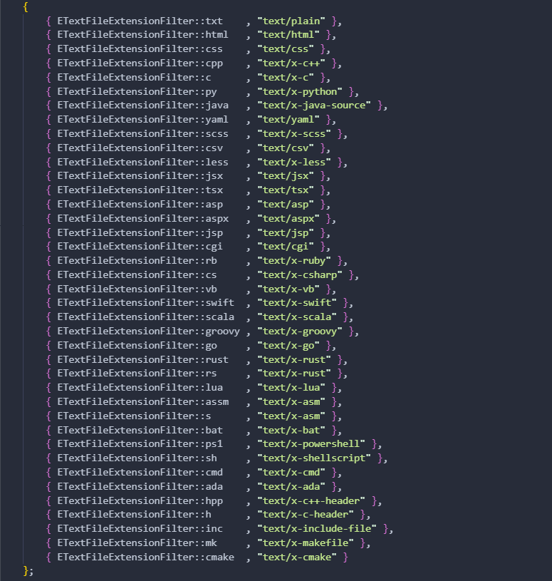 Text Type Extensions